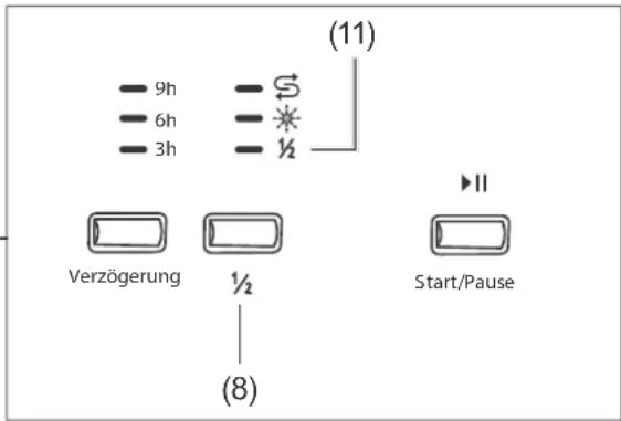 (11) - 9h - 6h - 3h S - ½ Verzögerung ½ - (8) Start/Pause II