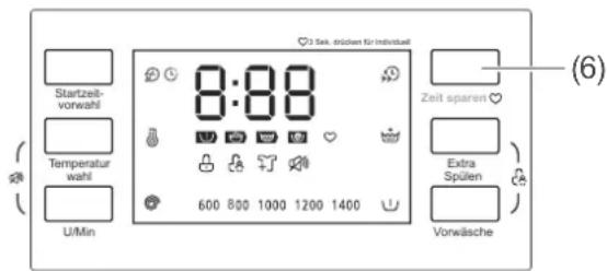Startzeit- vorwahl Temperatur wahl U/Min 8:00 600 800 1000 1200 1400 3 Sek. drischen für Individuell Zeit sparen Extra Spülen Vorwäsche (6)