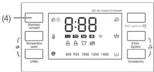(4) Startzeit vorwahl Temperatur wahl U/Min 8:00 600 800 1000 1200 1400 Ø3 Sek. drücken für Individuell Zeit sparen Extra Spüllen Vorwäsche
