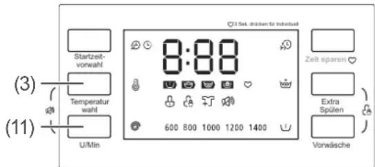 (3) Startzeit- vorwahl Temperatur wahl U/Min 8:00 600 800 1000 1200 1400 3.5 Sek. drücken für Indelsatz Zeit sparen Extra Spüllen Vorwäsche