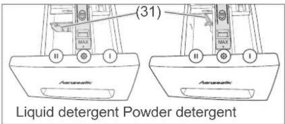 (31) Liquid detergent Powder detergent