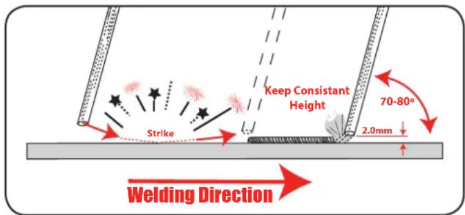 Strike Keep Consistant Height 70-80° 2.0mm Welding Direction