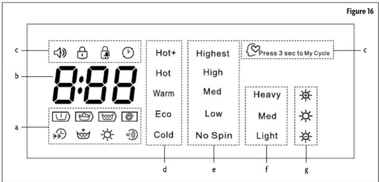 Figure 16 c b a 8:88 Hot+ Hot Warm Eco Cold d e f g Highest High Med Low No Spin Press 3 sec to My Cycle Heavy Med Light