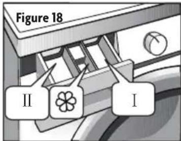 Figure 18 II I