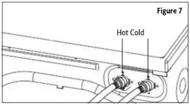 Figure 7 Hot Cold