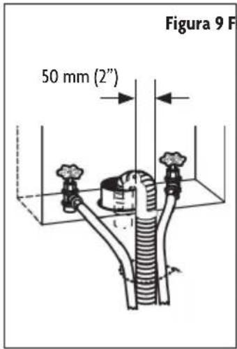 Figura 9 F 50 mm (2")
