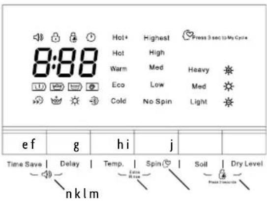 8:08 Hot+ Highest Press 3 sec to My Cycle Hot High Warm Med Heavy * Eco Low Med * Cold No Spin Light * ef g hi j Time Save Delay Temp. Spin Soil Dry Level nklm