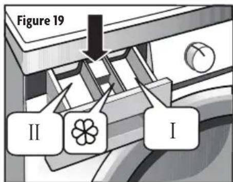 Figure 19 II I