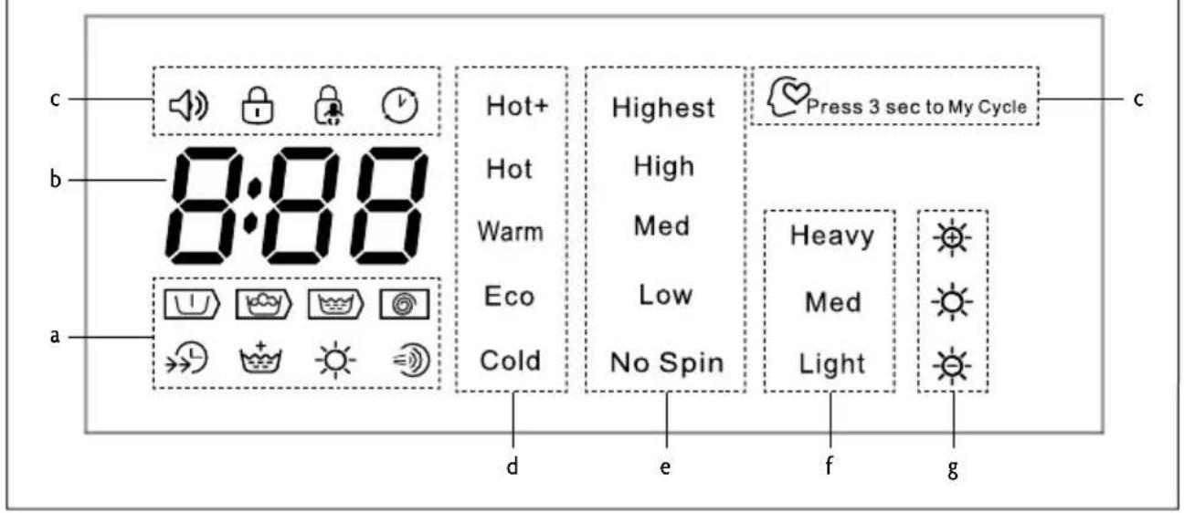 c b 8:88 Hot+ Hot Warm Eco Cold a d e f g Highest High Med Low No Spin Press 3 sec to My Cycle Heavy Med Light