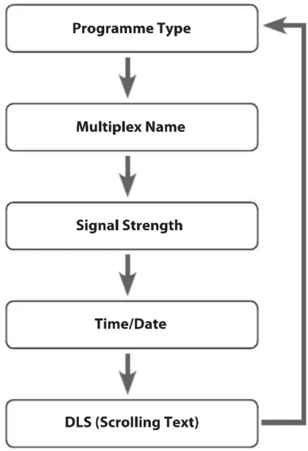 Logik L44DAB10 - DLS (Dynamic Label Segment) - 1