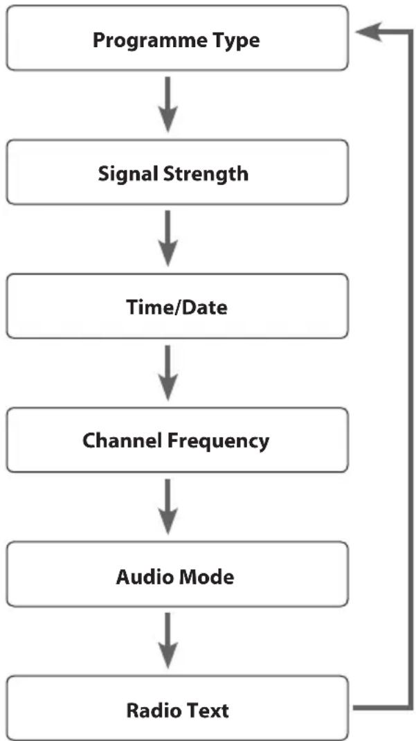 Logik L44DAB10 - Audio Mode - 1
