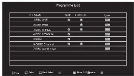 Programme Edit CH NAME SKIP LOCKED Type 1 RBC OVER ② ③ 2 CBC TWO ④ ⑤ 3 RBC THREE ⑥ ⑦ 4 RBC NEWS 24 ⑧ ⑨ 5 RBCI ⑩ ⑪ 6 CBC Channel ⑫ ⑬ 7 RBC Word Newer ⑭