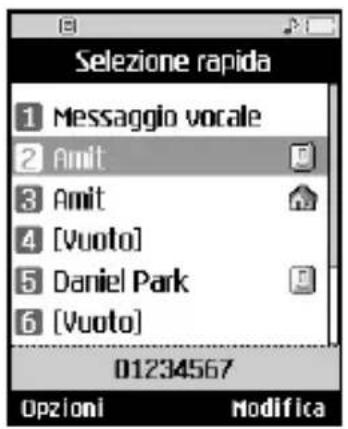 Selezione rapida 1 Messaggio vocale 2 Amit 3 Amit 4 [Vuoto] 5 Daniel Park 6 [Vuoto] 01234567 Opzioni Modifica