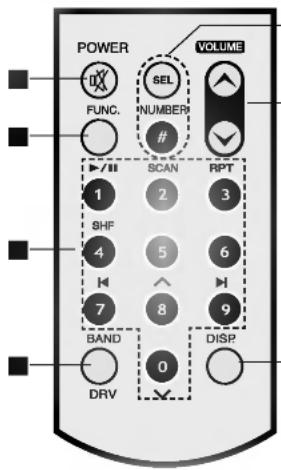 POWER VOLUME SEL FUNC. NUMBER # SCAN RPT 1 2 3 SHF 4 5 6 7 8 9 BAND 0 DISP DRV