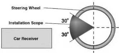 Steering Wheel 30° Installation Scope 30° Car Receiver