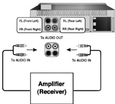 LG LAC-M6500RS - ing to Auxiliary Equipment (OPTIONAL) - 1