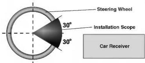 Steering Wheel 30° Installation Scope 30° Car Receiver