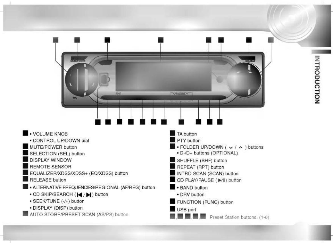 INTRODUCTION VOLUME KNOB CONTROL UP/DOWN dial MUTE/POWER button SELECTION (SEL) button DISPLAY WINDOW REMOTE SENSOR EQUALIZER/XDSS/XDSS+ (EQ/XDSS) button RELEASE button ALTERNATIVE FREQUENCIES/REGIONAL (AF/REG) button CD SKIP/SEARCH (◀/▶) button SEEK/TUNE (-/+) button DISPLAY (DISP) button AUTO STORE/PRESET SCAN (AS/PS) button TA button PTY button FOLDER UP/DOWN ( √ / ∧ ) buttons D-/D+ buttons (OPTIONAL) SHUFFLE (SHF) button REPEAT (RPT) button INTRO SCAN (SCAN) button CD PLAY/PAUSE (▶/II) button BAND button DRV button FUNCTION (FUNC) button USB port Preset Station buttons. (1-6)