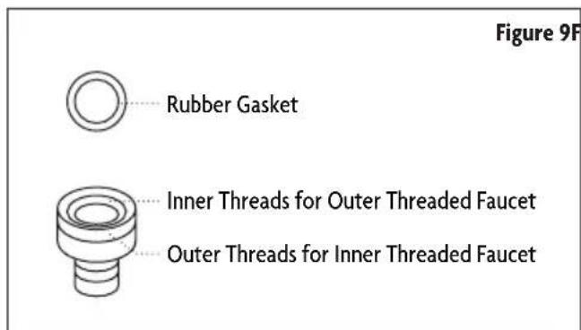 Figure 9F Rubber Gasket Inner Threads for Outer Threaded Faucet Outer Threads for Inner Threaded Faucet