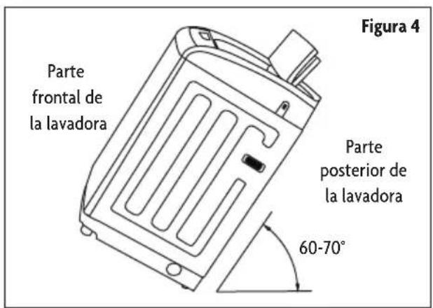 Parte frontal de la lavadora Figura 4 Parte posterior de la lavadora 60-70°
