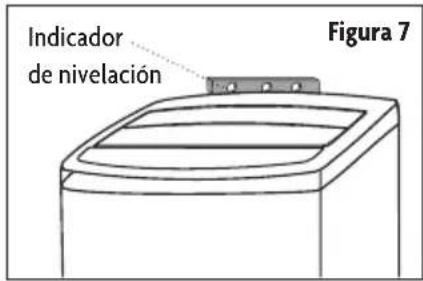 Indicador de nivelación Figura 7