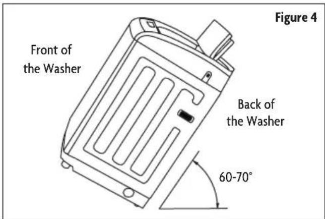Front of the Washer Back of the Washer 60-70° Figure 4