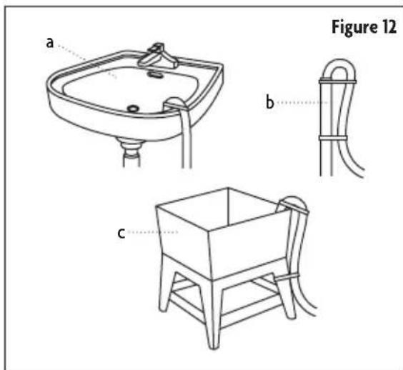 Figure 12 a b c