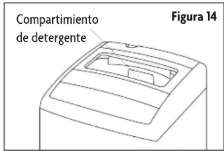 Compartimiento de detergente Figura 14