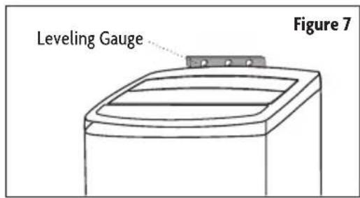 Leveling Gauge Figure 7