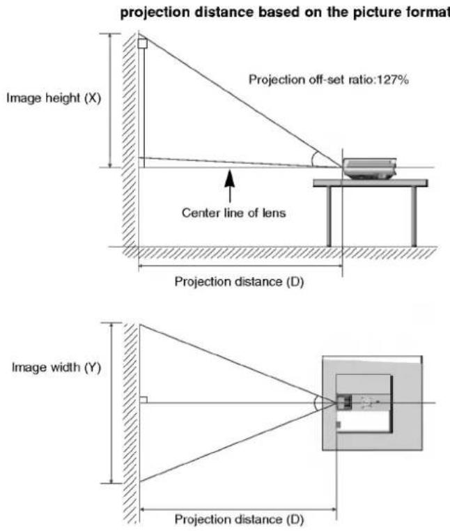 LG BN315 - Basic Operation of the Projector - 1