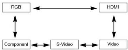 LG BN315 - Selecting source mode - 2