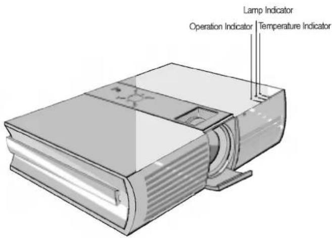 Lamp Indicator Operation Indicator | Temperature Indicator