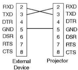 LG AN110W-JD - How to connect external control equipment - 2