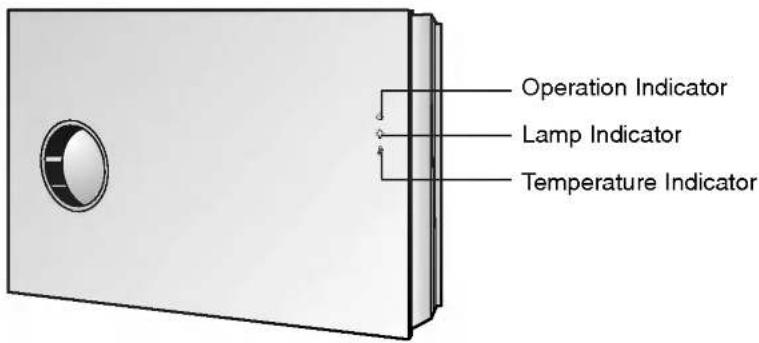 Operation Indicator Lamp Indicator Temperature Indicator