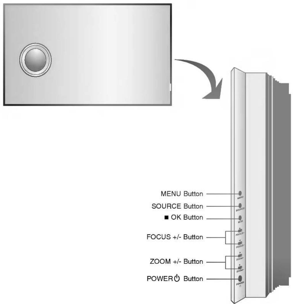 MENU Button SOURCE Button ■ OK Button FOCUS +/- Button ZOOM +/- Button POWER 🔊 Button