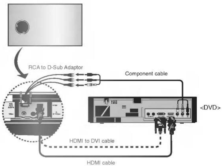 RCA to D-Sub Adaptor Component cable HDMI to DVI cable HDMI cable