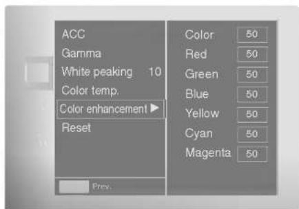 ACC Gamma White peaking 10 Color temp. Color enhancement ▶ Reset Color 50 Red 50 Green 50 Blue 50 Yellow 50 Cyan 50 Magenta 50 Prev.