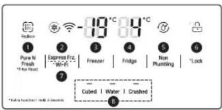 Replace Pure Ni Fresh *Water Reset 2 Express Frz. *Wi-Fi 3 Frezer 4 Fridge 5 Non Plumbing 6 *Lock 7 Cubed | Water | Crushed 8 *Extra functions / Hold 2 seconds