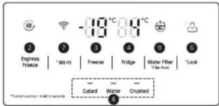 -10 °C 0.9 °C Express Freeze | *Wit-Fi | Freezer | Fridge | Water Filter | *Lock *Flow Function: Held 2 seconds Cubed Water Crushed