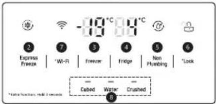 Express Freeze *Wi-Fi -80 °C 80 °C Freezer Fridge Non Plumbing *Lock Cubed Water Crushed *Extra functions, rule 2 seconds
