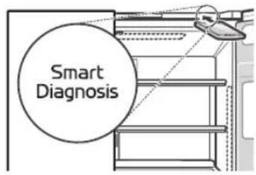 Smart Diagnosis