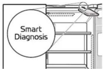 Smart Diagnosis