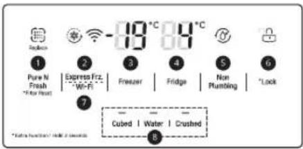 Reduction 1 Pure Ni Fresh *Filter Reset 2 Express Frz. *Wi-Fi 3 Frezer 4 Fridge 5 Non Plumbing 6 *Lock 7 Cubed | Water | Crushed 8