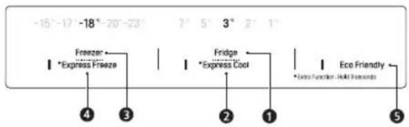 -15°-17°-18°-20°-23° Freezer *Express Freeze Fridge *Express Cool Eco Friendly *Extra Functioner: Field Records 4 3 2 1 5