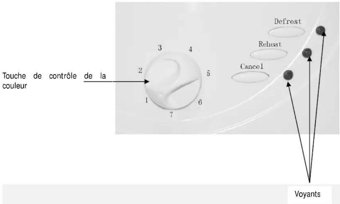 Touche de contrôle de la Defrost Reheat Cancel Voyants