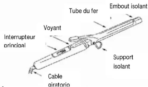 Tube du fer Embout isolant Voyant Interrupteur principal Support isolant Cable giratorio