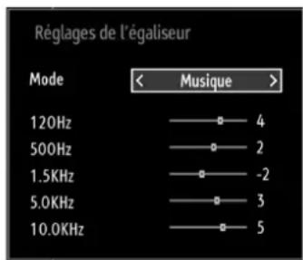Réglages de l'égaliseur Mode < Musique > 120Hz —— 4 500Hz —— 2 1.5KHz —— -2 5.0KHz —— 3 10.0KHz —— 5