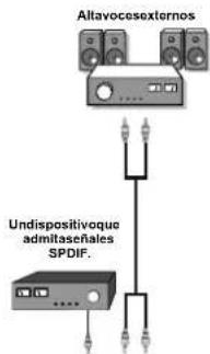 Altavocesexternos Undispositivoque admitaseñales SPDIF.