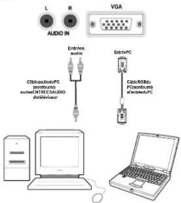 L R VGA AUDIO IN Entrée audio C“audiódePC (nonfourni) aured ENTREESAUDIO dufferinéur EntréePC C“RGBda PC(nonfourni) al entretéesPC