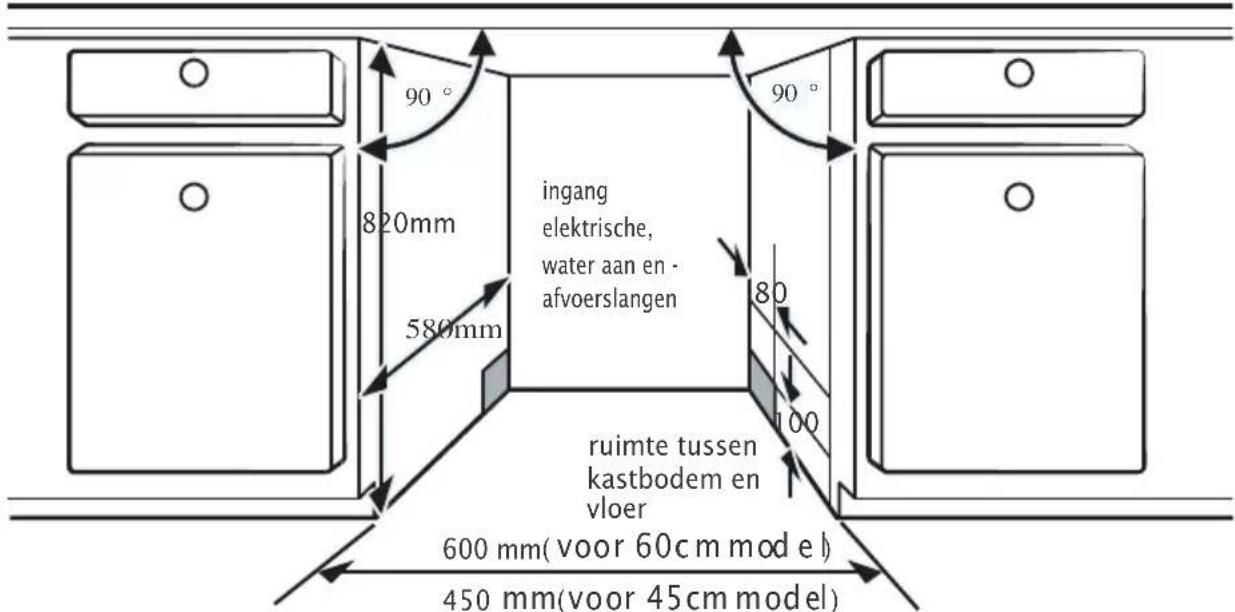 90° 820mm 580mm ingang elektrische, water aan en - afvoerslangen 80 100 ruimte tussen kastbodem en vloer 600 mm( voor 60cm mod e l ) 450 mm( voor 45cm mod e l )